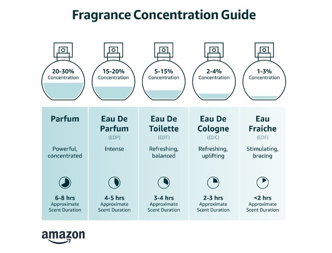 adidas Men Team Five Special Edition Eau De Toilette Fresh Scent Spray, 3.4 Ounce, 100 Millilitres